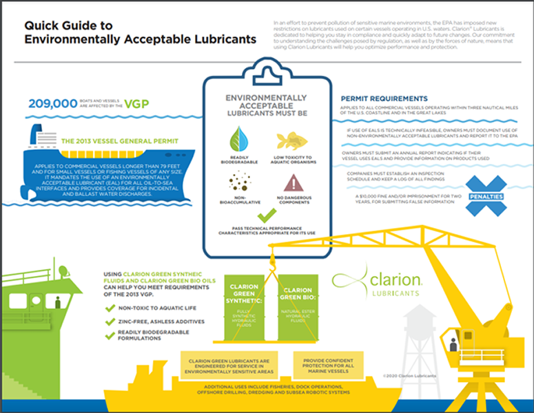 Quick Guide to Environmentally Acceptable Lubricants